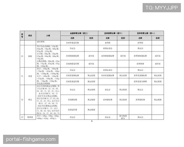 体育总局公布2026年接受中央资金补助公共体育场馆名单